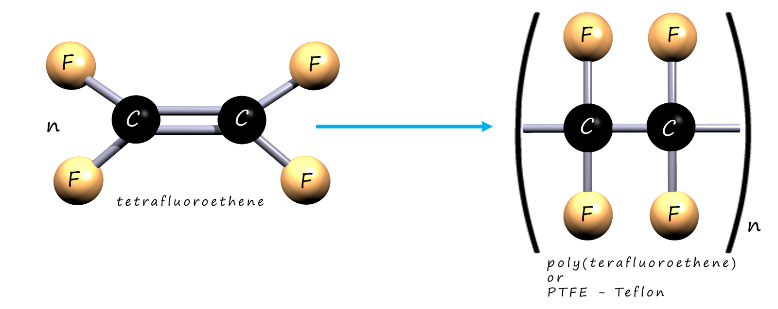 Polymerisation of tetrafluoroethene, word, symbolic and model equations.